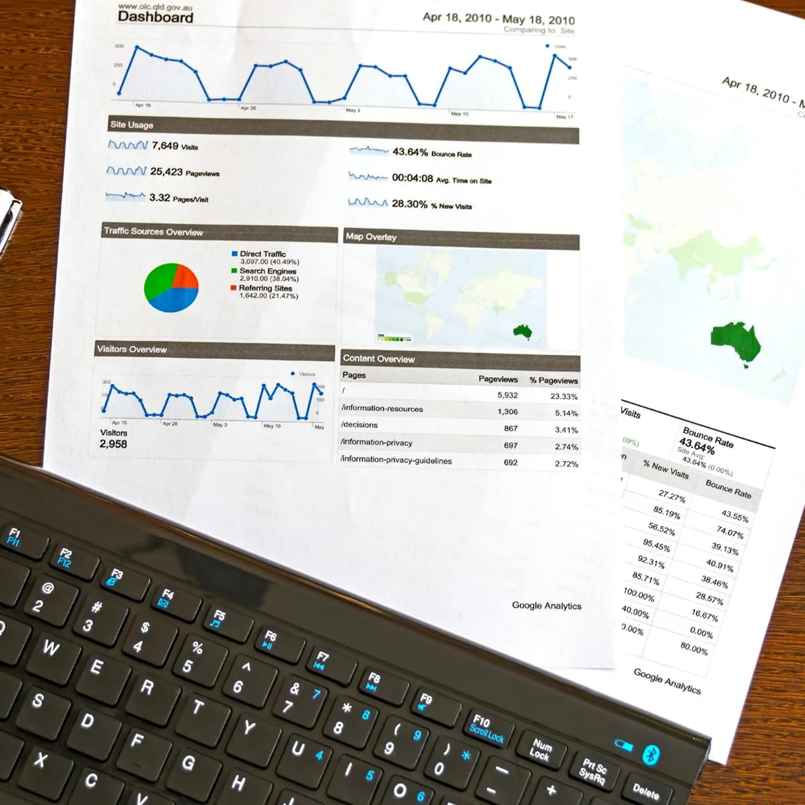 Search Engine Marketing (SEM)