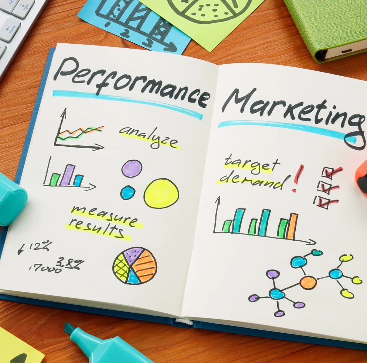 Performance tracking